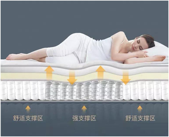 康麗萊床墊穩(wěn)穩(wěn)承托，讓舒適睡眠變得簡(jiǎn)單