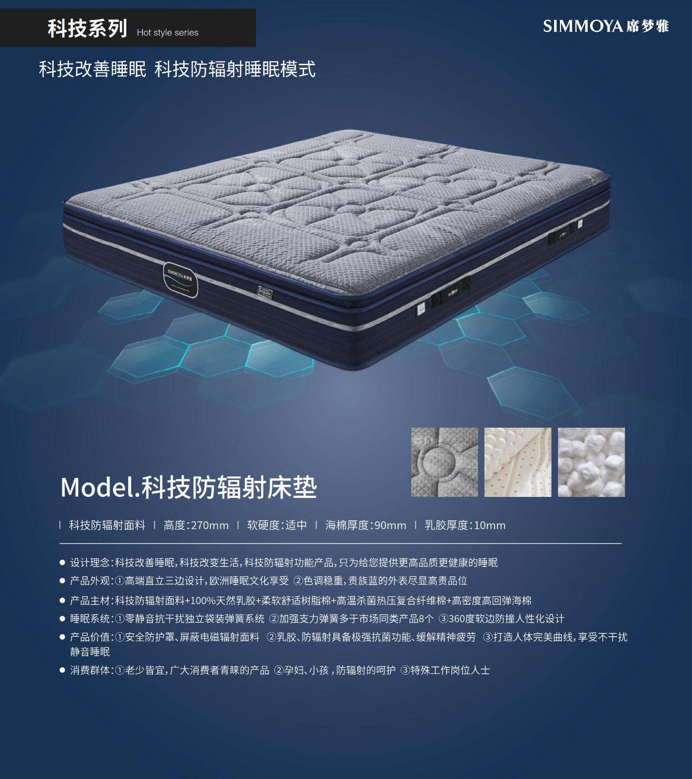 科技放輻射床墊.jpg